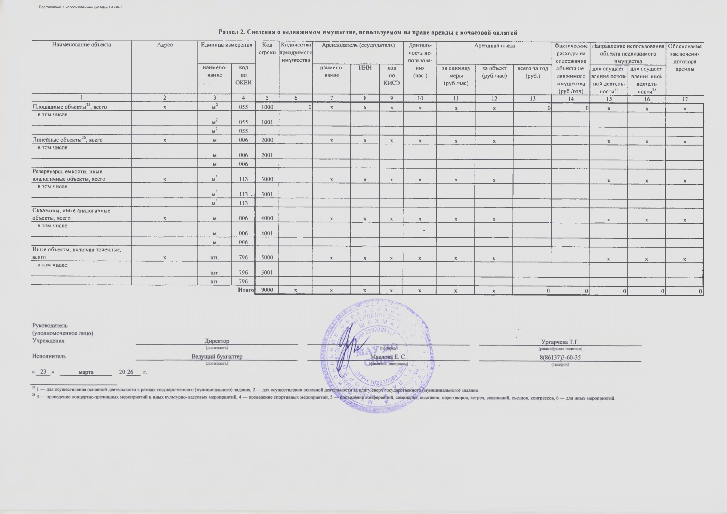 Отчет о результатах деятельности МАУ ДО СШШ_page-0031.jpg